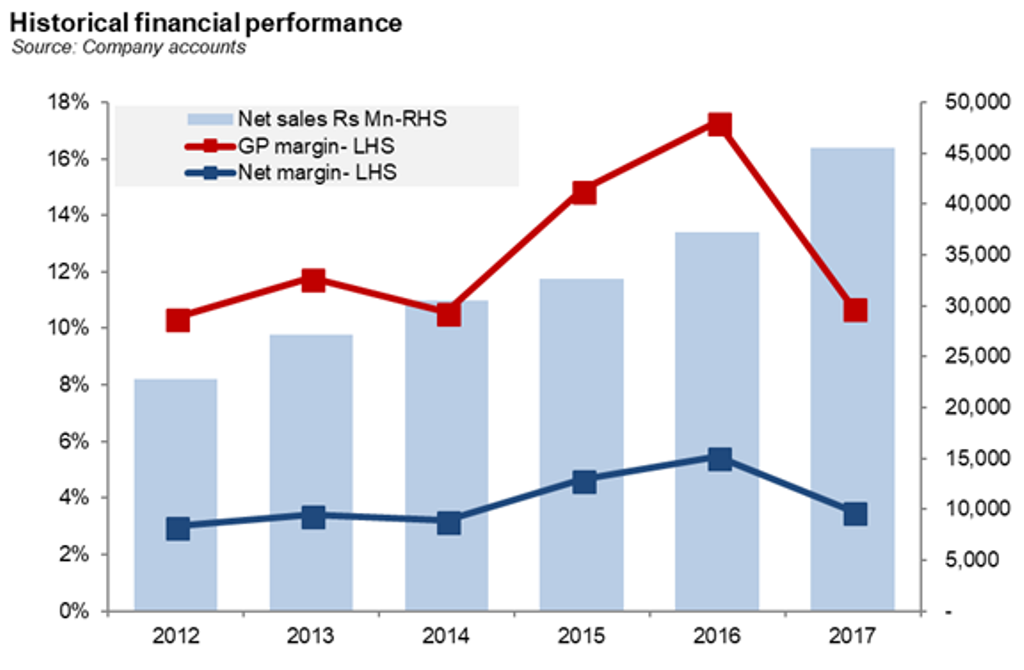 JDW Sugar Mills Limited Business Recorder